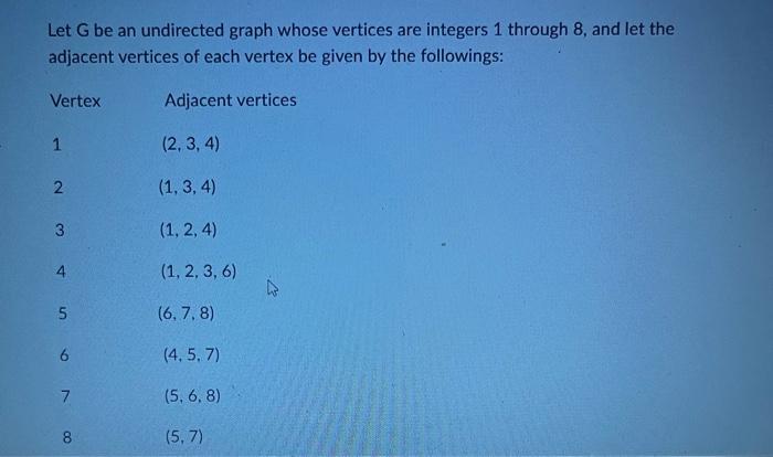 Solved Let G be an undirected graph whose vertices are | Chegg.com
