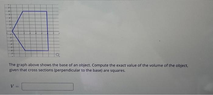 Solved The graph above shows the base of an object. Compute | Chegg.com