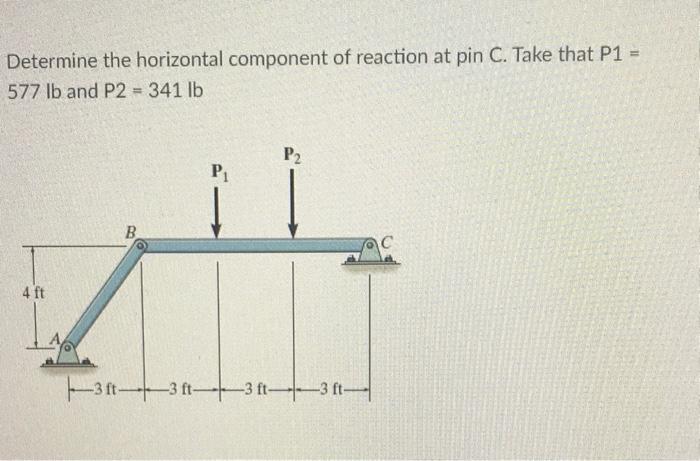 Solved Determine the horizontal component of reaction at pin | Chegg.com