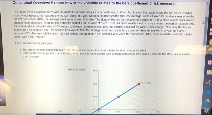 Solved Conceptual Overview: Explore how stock volatility | Chegg.com