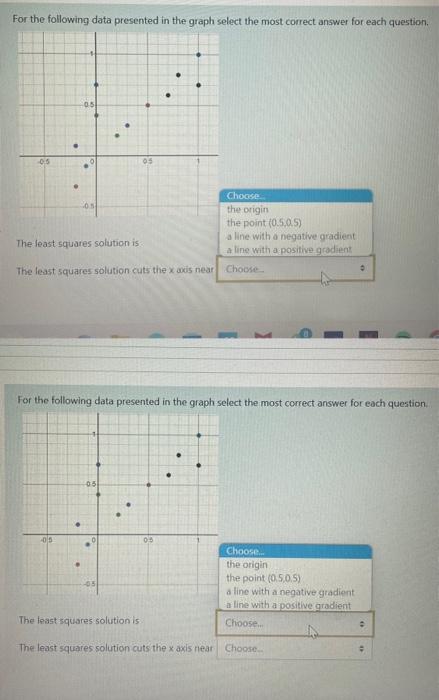 Solved For The Following Data Presented In The Graph Select | Chegg.com