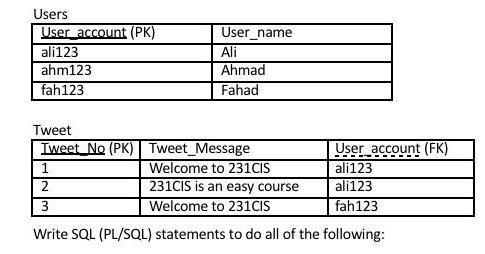 Solved Users User account (PK) ali123 ahm123 fah123 | Chegg.com