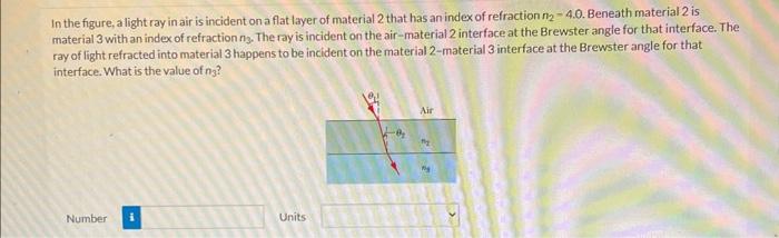 Solved In the figure, a light ray in air is incident on a | Chegg.com