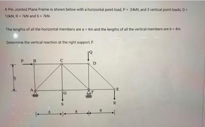 Solved A Pin Jointed Plane Frame is shown below with a | Chegg.com