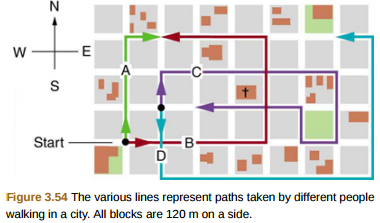 Solved: Find the following for path B in Figure 3.54: (a) the tota ...