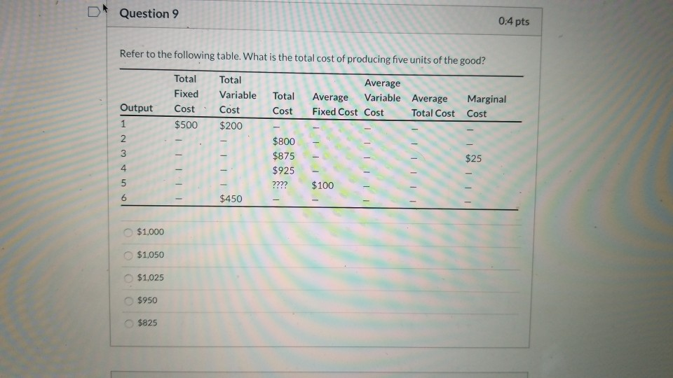 Solved D* Question 9 0:4 pts Refer to the following table. | Chegg.com