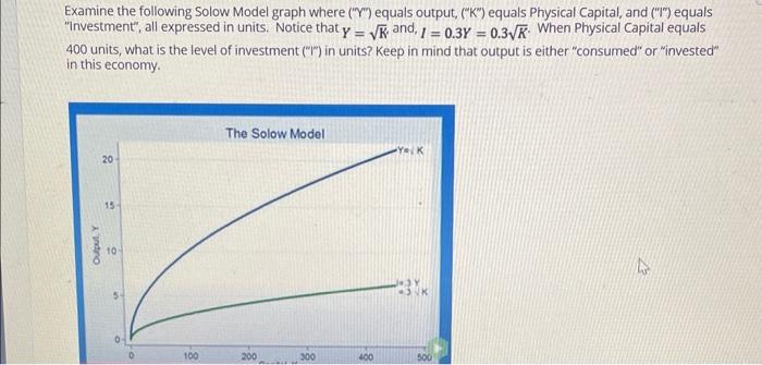 examine-the-following-solow-model-graph-where-y-chegg
