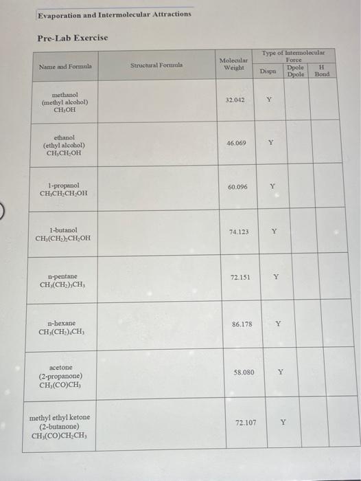 Solved Evaporation and Intermolecular Attractions PreLab
