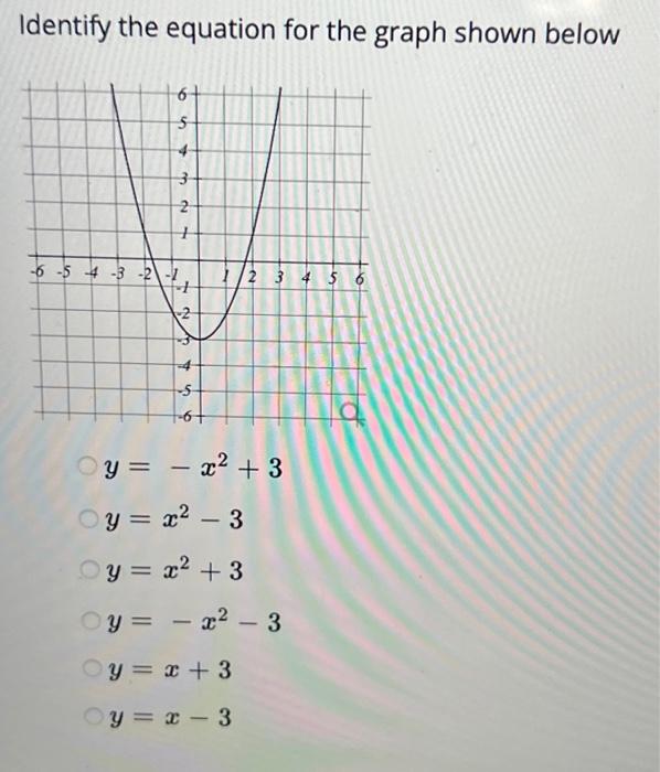 Identify the equation for the graph shown below
\[
\begin{array}{l}
y=-x^{2}+3 \\
y=x^{2}-3 \\
y=x^{2}+3 \\
y=-x^{2}-3 \\
y=x