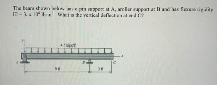 Solved The beam shown below has a pin support at A, aroller | Chegg.com