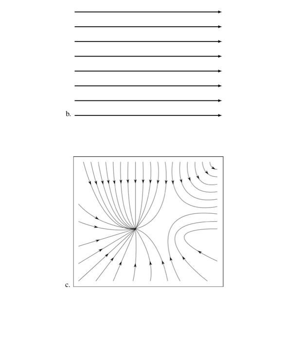 Solved Homework: Electric Field Lines 1. Consider the | Chegg.com