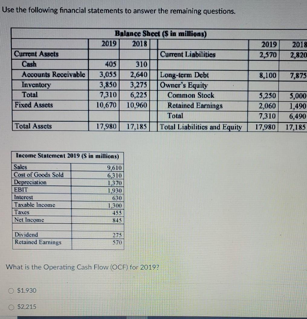 Solved Use The Following Financial Statements To Answer The | Chegg.com