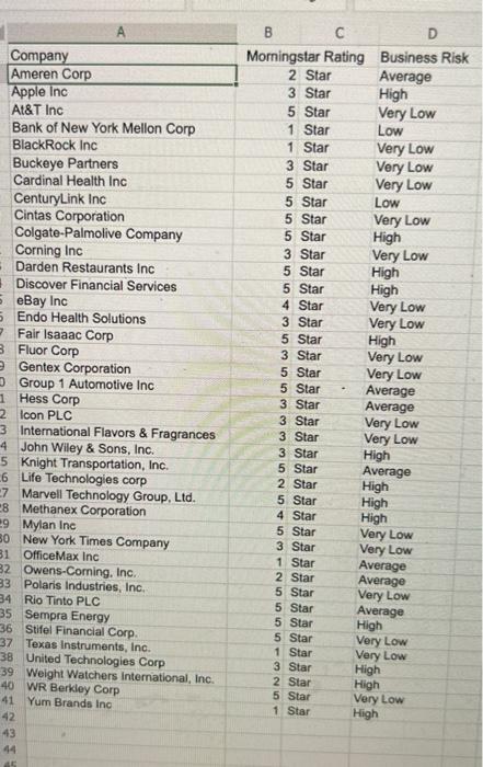 Solved Morningstar Publishes Information On 1208 Company | Chegg.com