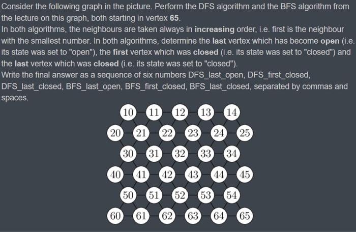Solved Consider the following graph in the picture. Perform | Chegg.com