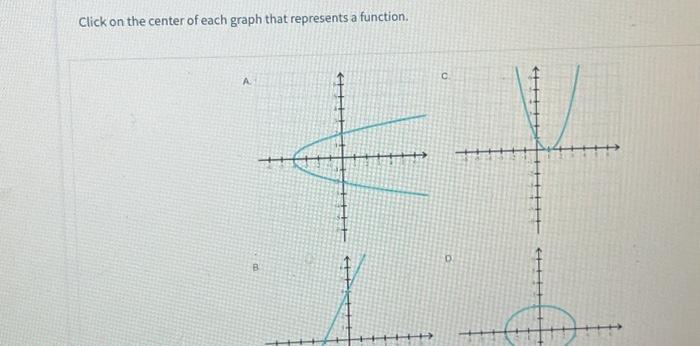 Solved Click on the center of each graph that represents a | Chegg.com