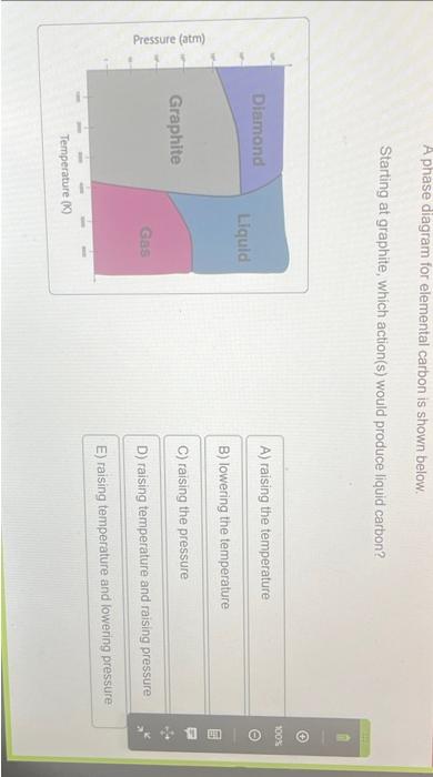 Solved A phase diagram for elemental carbon is shown below. | Chegg.com