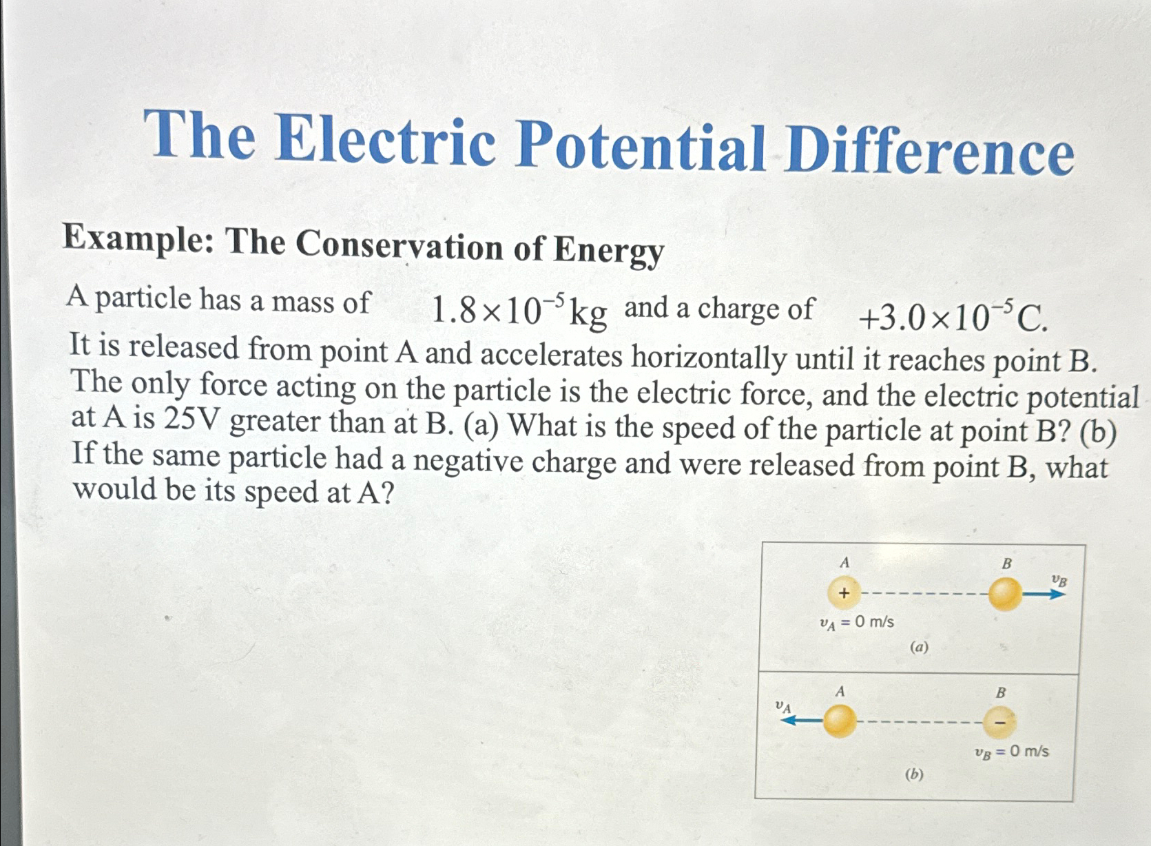 Solved The Electric Potential DifferenceExample: The | Chegg.com