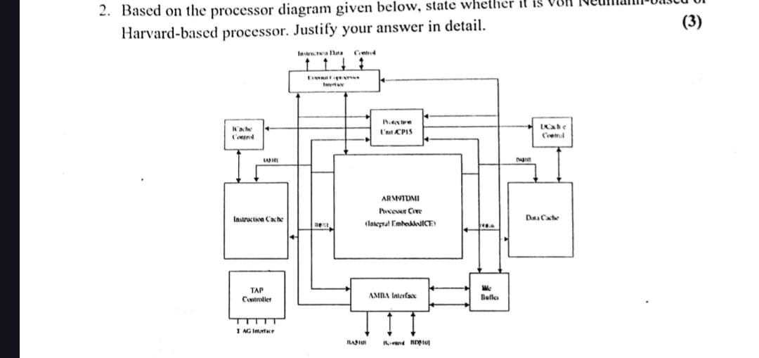 Solved Based on the processor diagram given below, state | Chegg.com