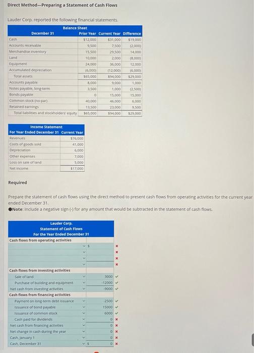 Solved Direct Method-Preparing a Statement of Cash Flows | Chegg.com