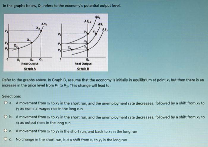 Solved In the graphs below, Qp refers to the economy's | Chegg.com