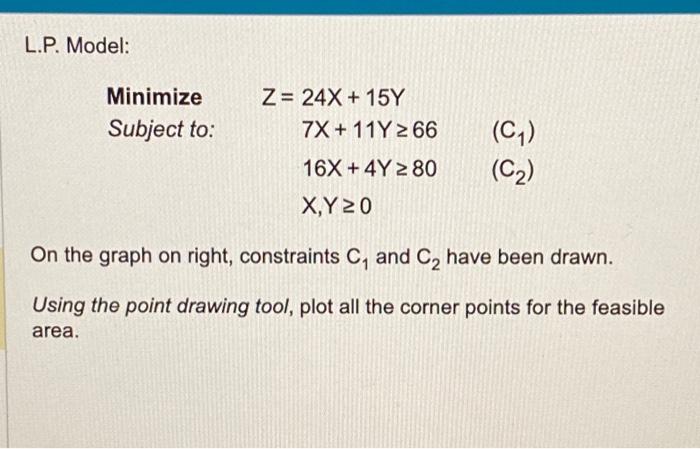 Solved L.P. Model: Minimize Z= Subject to: | Chegg.com