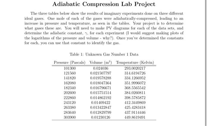 Solved Adiabatic Compression Lab Project The three tables | Chegg.com