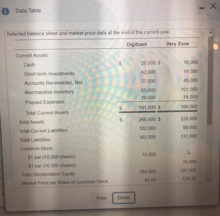 Solved Requirements 1. Compute the following ratios for both | Chegg.com