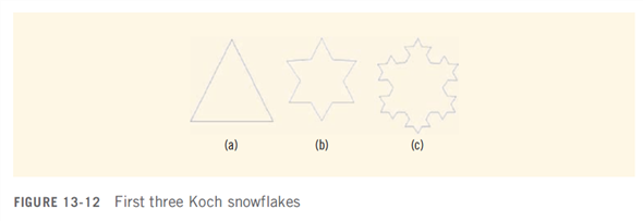 koch snowflake actionscript vector code