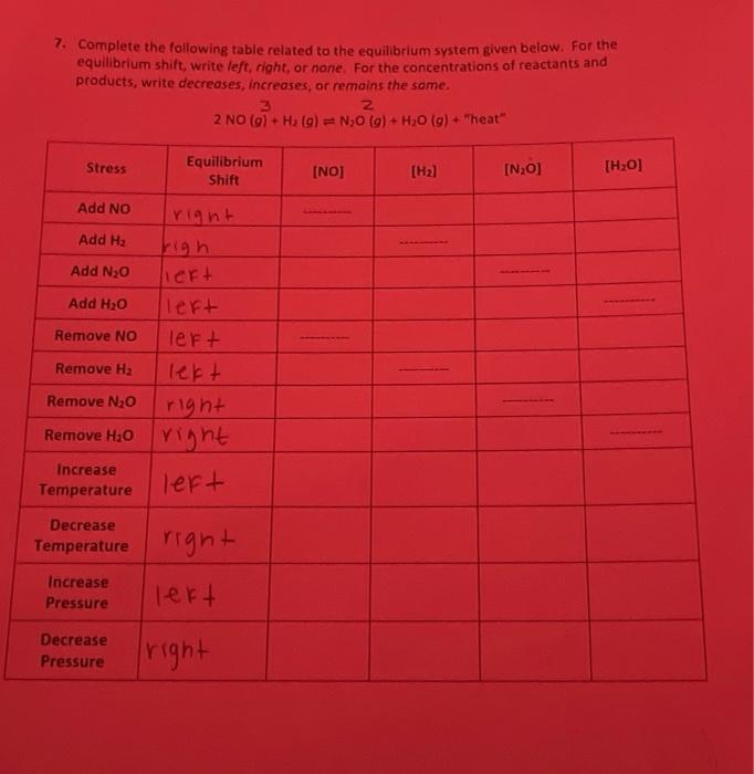 7. Complete the following table related to the | Chegg.com