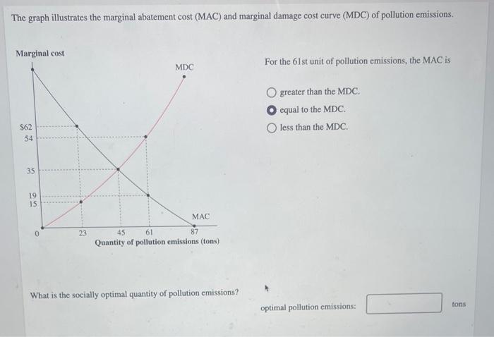 The graph illustrates the marginal abatement cost (MAC) and marginal damage cost curve (MDC) of pollution emissions.
For the 