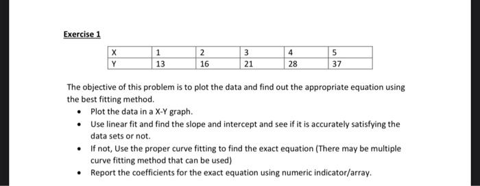 Solved The objective of this problem is to plot the data and | Chegg.com