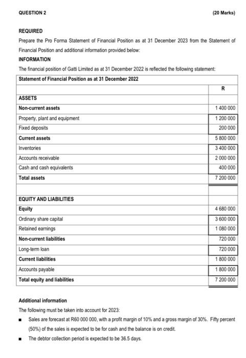 Solved QUESTION 2 (20 Marks) REQUIRED Prepare the Pro Forma | Chegg.com