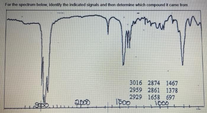 Solved for the spectrum below, identify the indicated | Chegg.com