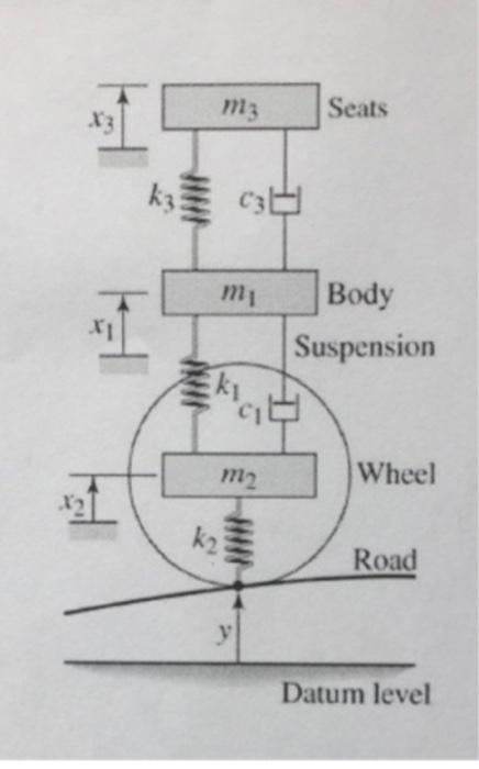 Solved The figure below shows a quarter car model that | Chegg.com
