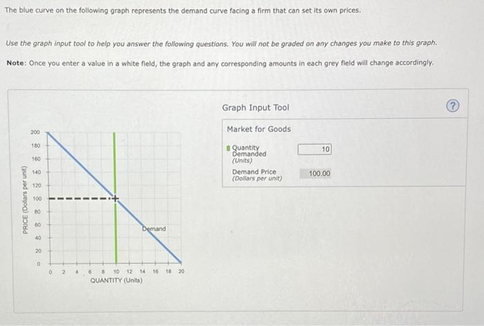 Solved The blue curve on the following graph represents the | Chegg.com