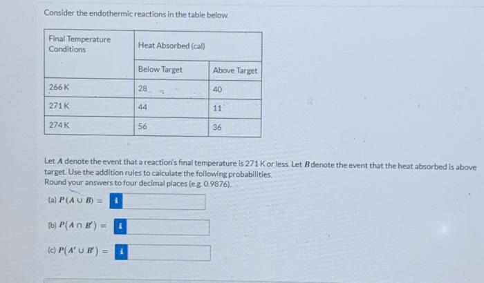 Solved Consider The Endothermic Reactions In The Table Below | Chegg.com