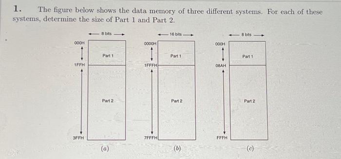 Solved 1. The figure below shows the data memory of three | Chegg.com