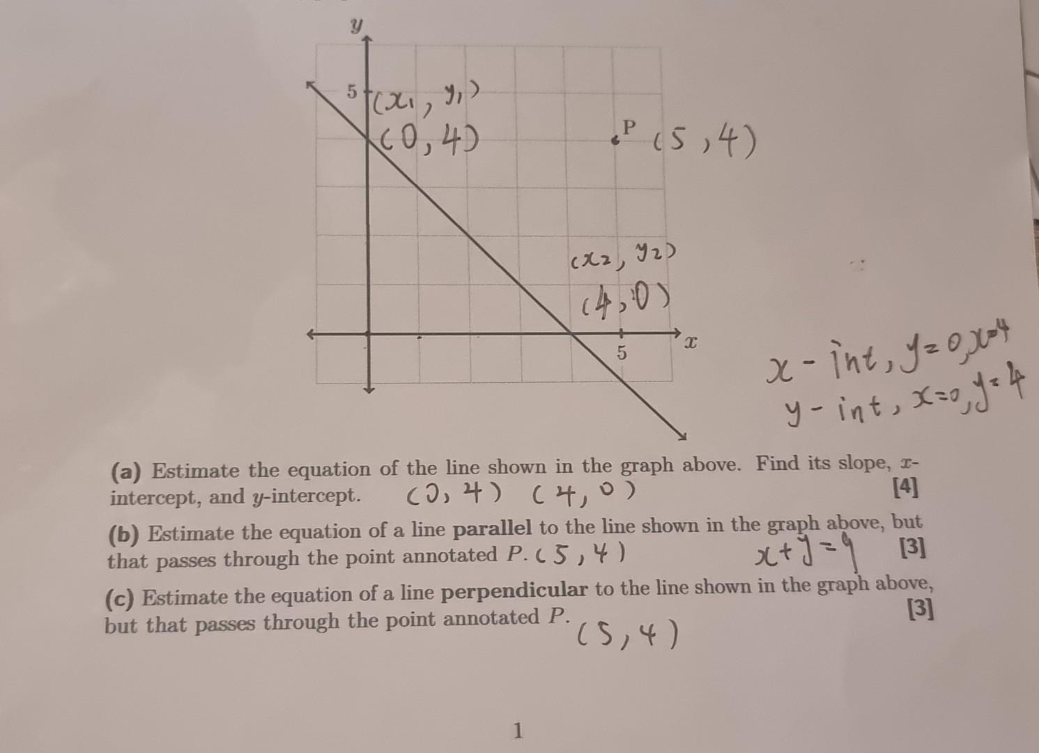 Solved (a) Estimate the equation of the line shown in the | Chegg.com