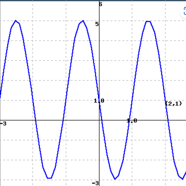 For Get Graph Solved To get a better look at the graph, you can click on | Chegg.com