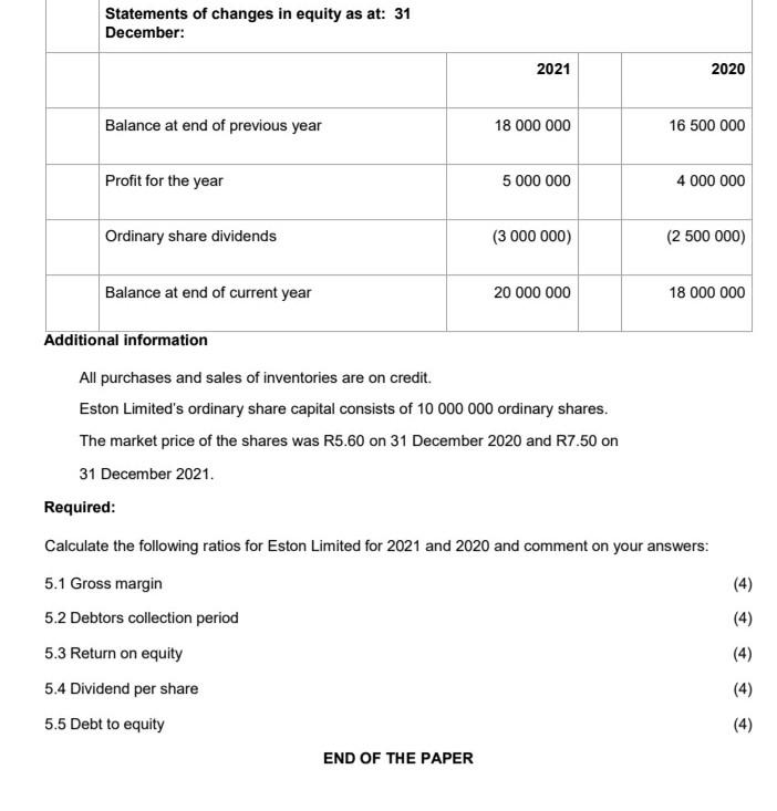 Solved Statements Of Financial Position As At 31 December: | Chegg.com