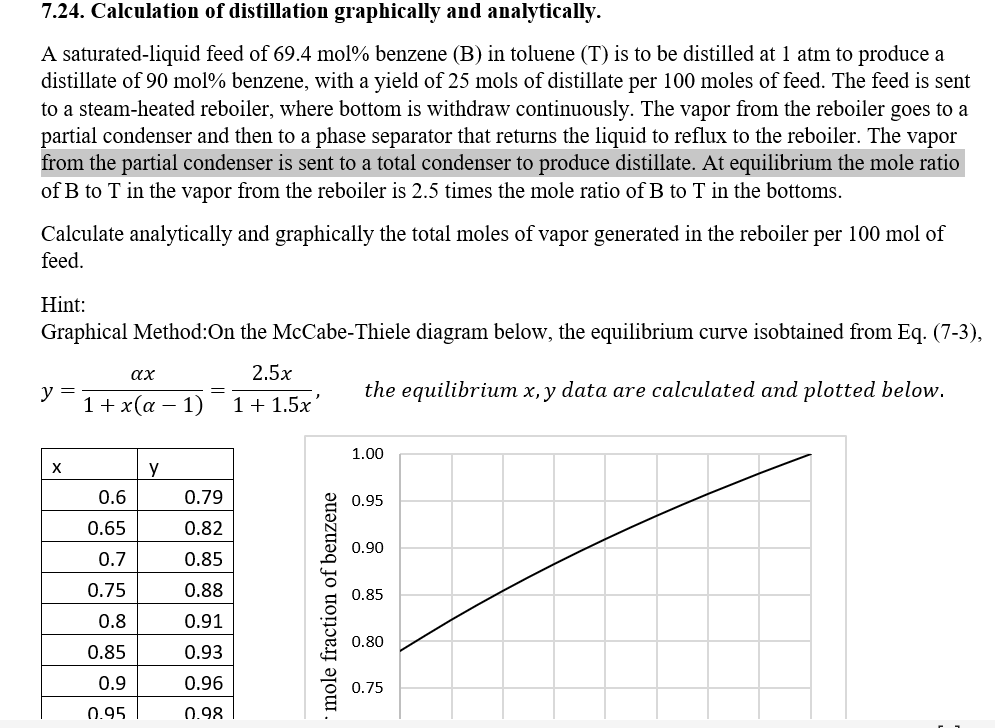Solved 7.24. ﻿Calculation of distillation graphically and | Chegg.com