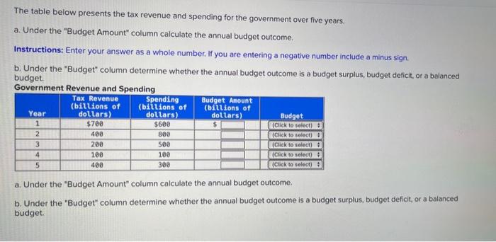 solved-the-table-below-shows-labor-income-for-four-chegg