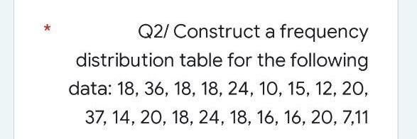 Solved Q2/ Construct a frequency distribution table for the | Chegg.com