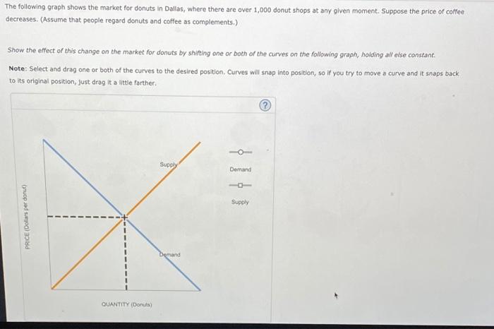 Solved The following graph shows the market for donuts in | Chegg.com