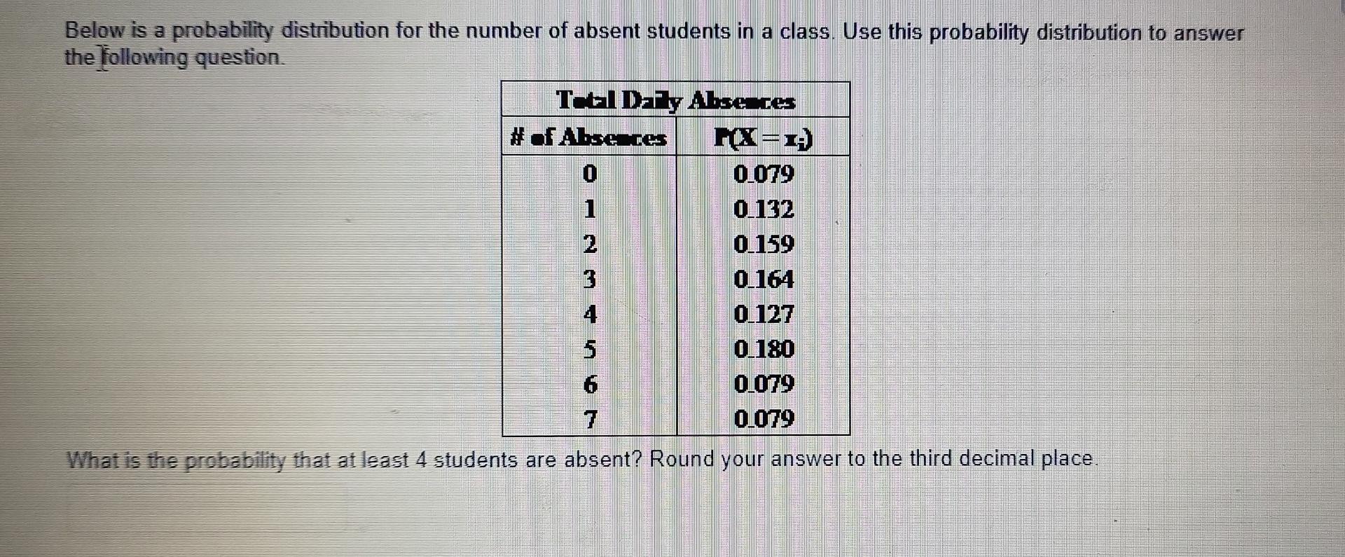 Solved Below is a probability distribution for the number of | Chegg.com