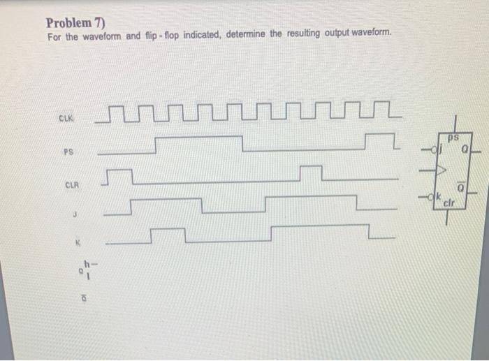 Solved Problem 7) For the waveform and flip-flop indicated, | Chegg.com