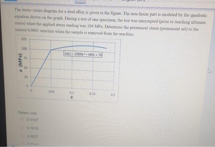 Solved The stress-strain diagram for a steel alloy is given | Chegg.com