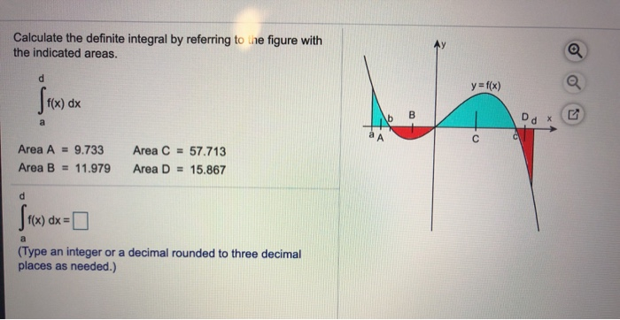 Solved Calculate the definite integral by referring to the | Chegg.com