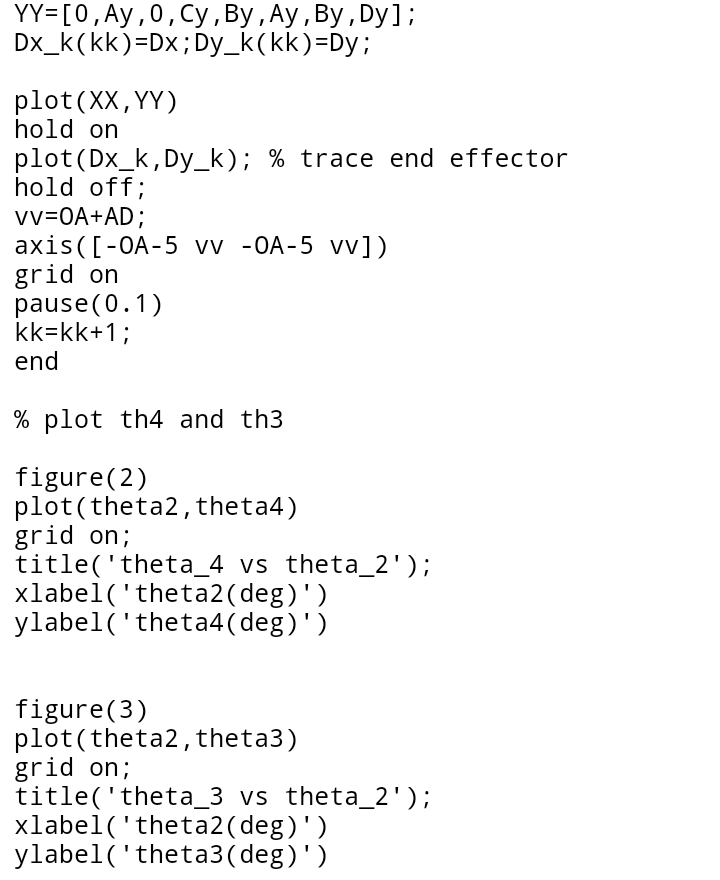 Solved plot 03 Ou as a varies 66-22) B A Tar OC -126-49 mm | Chegg.com
