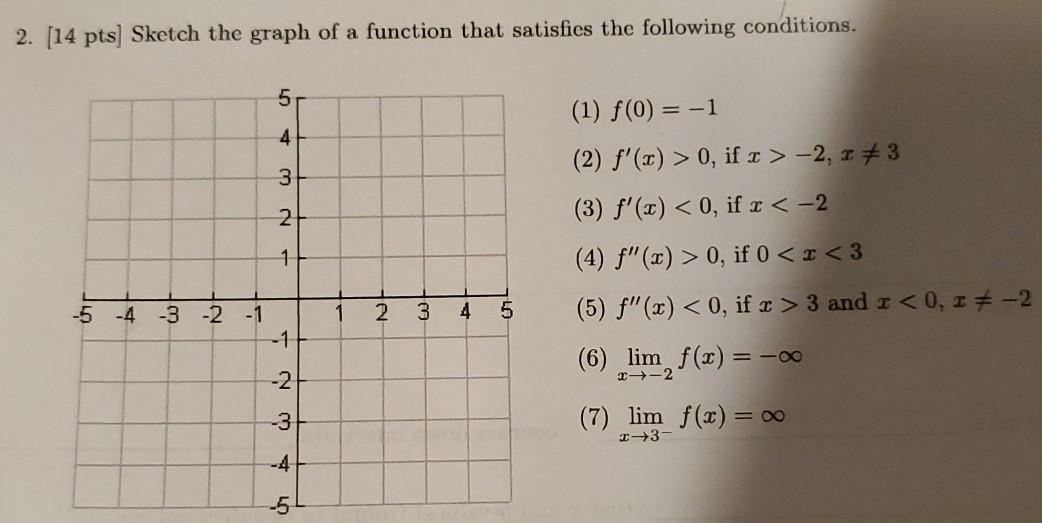 Solved 2. [14 pts) Sketch the graph of a function that | Chegg.com